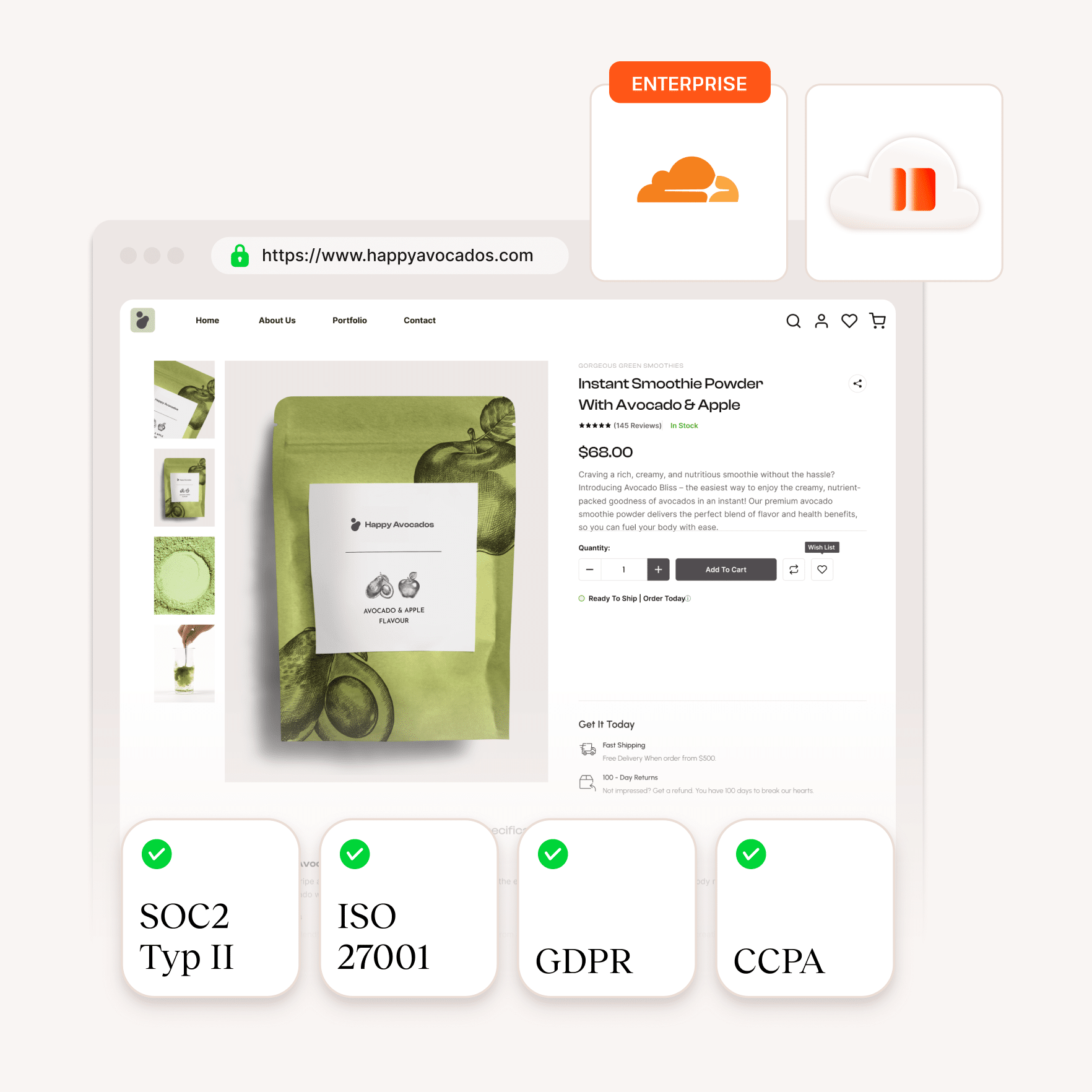 SOC2 typ 2, ISO 27001. DATASKYDDSFÖRORDNINGEN. CCPA checklista för säkerhetsefterlevnad